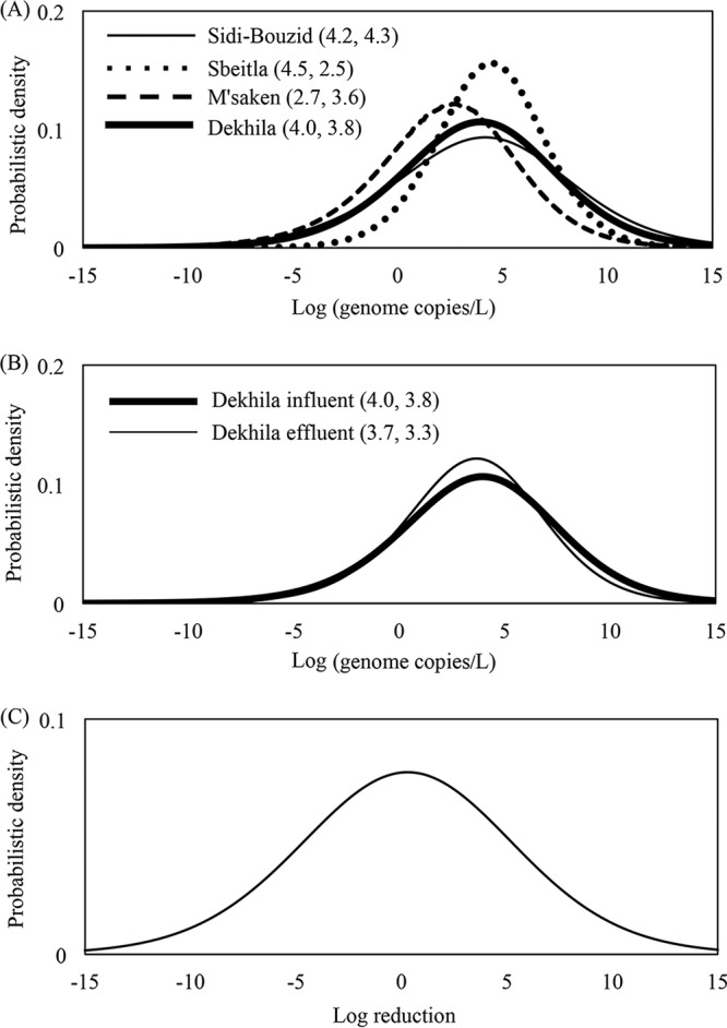 FIG 1