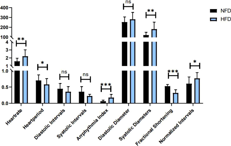 Figure 6