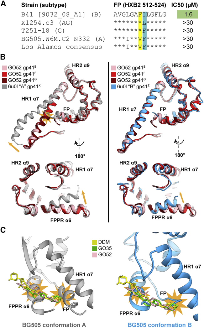 Figure 6