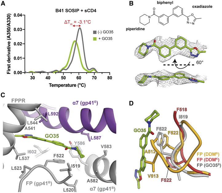 Figure 3