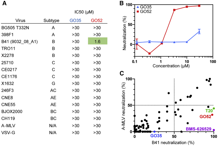 Figure 4