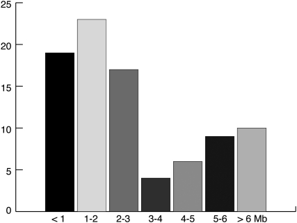 Figure 1.