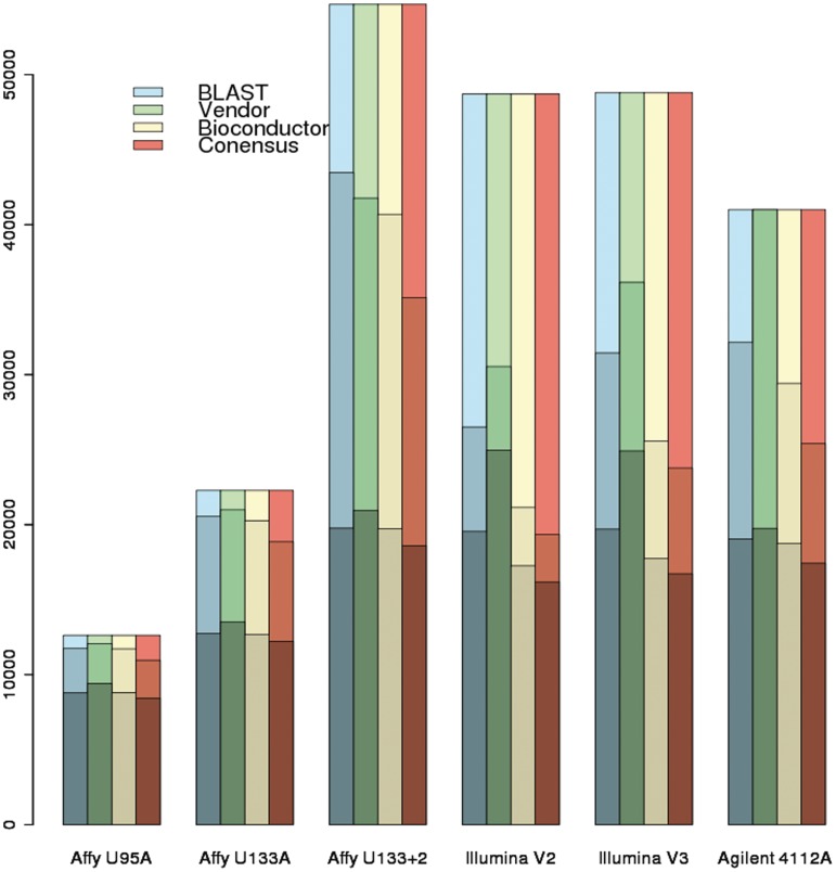 Figure 2: