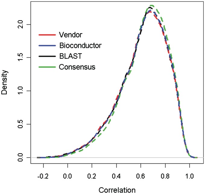 Figure 4: