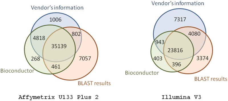 Figure 3: