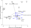 Fig 8