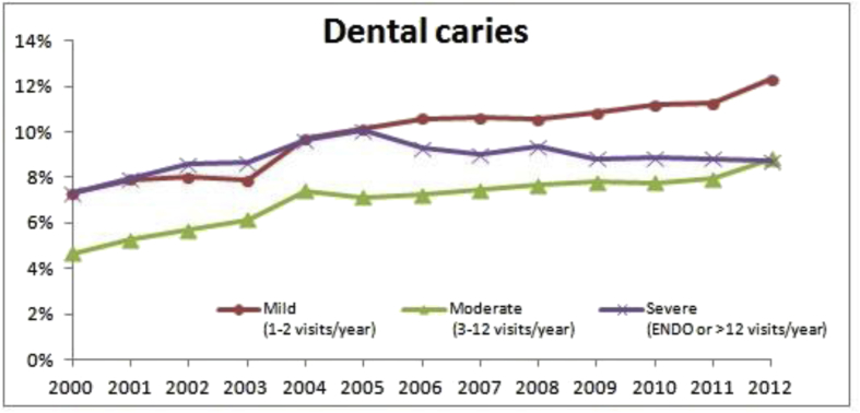 Figure 4