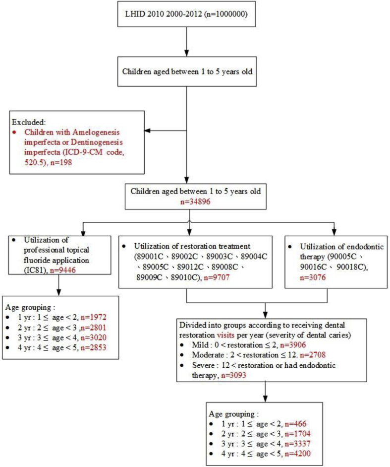 Figure 1