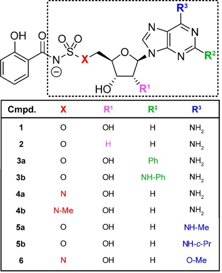 Figure 4.