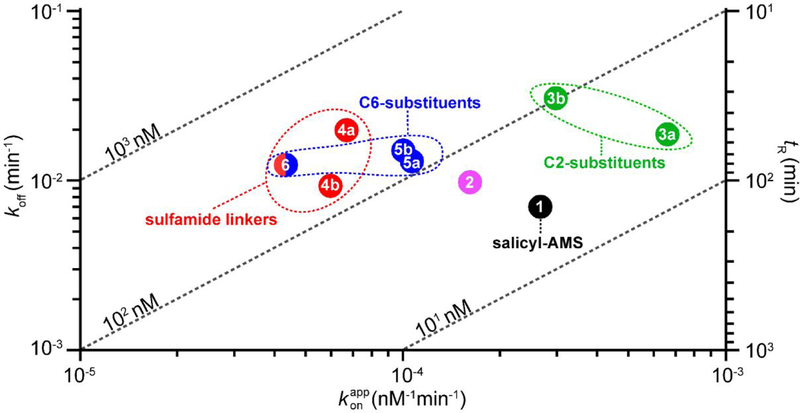 Figure 7.