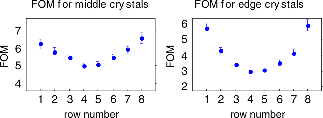 Figure 23