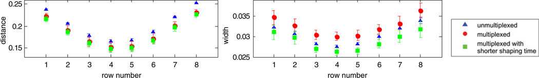 Figure 22