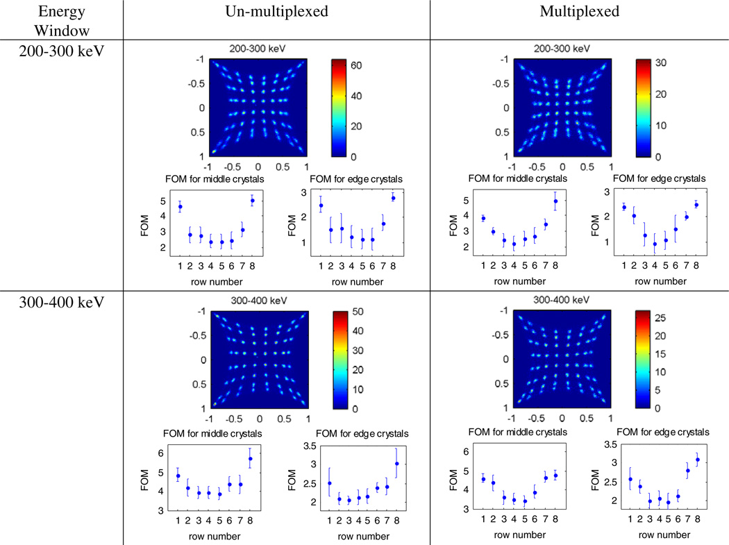 Figure 19