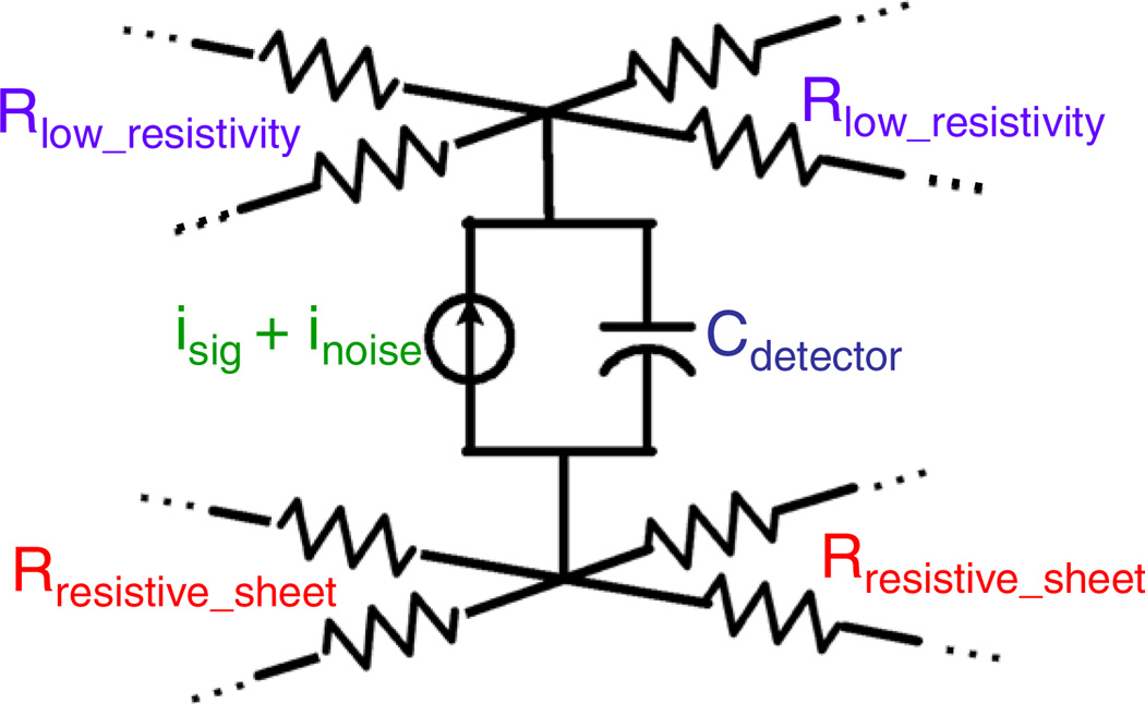 Figure 8