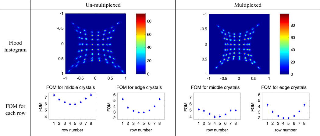 Figure 21