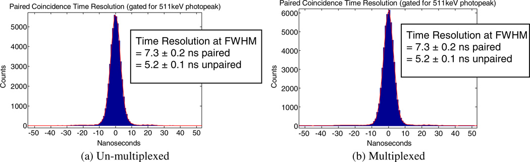 Figure 20