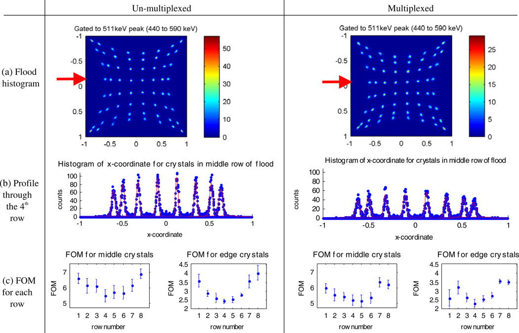 Figure 17