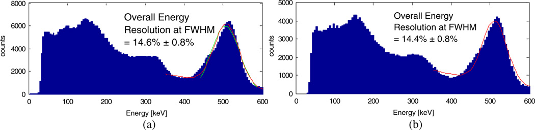 Figure 16