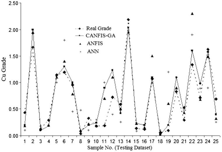 Fig. 8