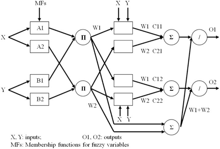 Fig. 3