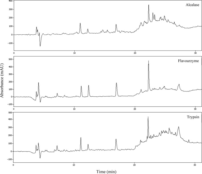 FIGURE 2