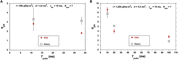 Figure 9