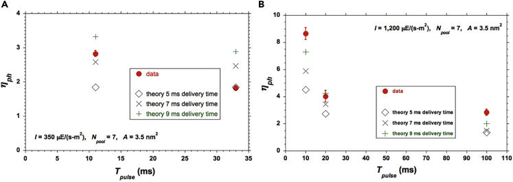 Figure 7