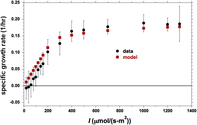 Figure 4