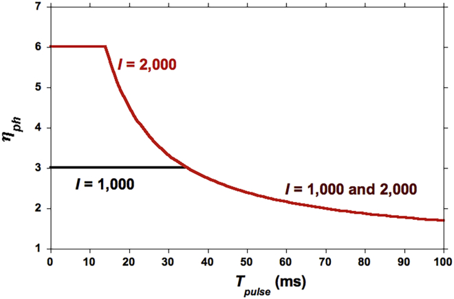 Figure 5