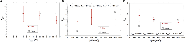 Figure 6