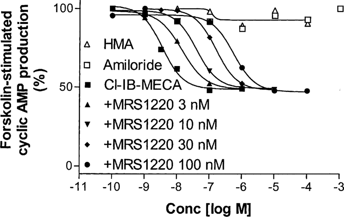 Fig. 9.