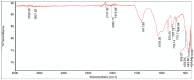 Fig. 32