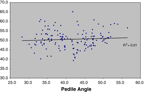 Fig. 8