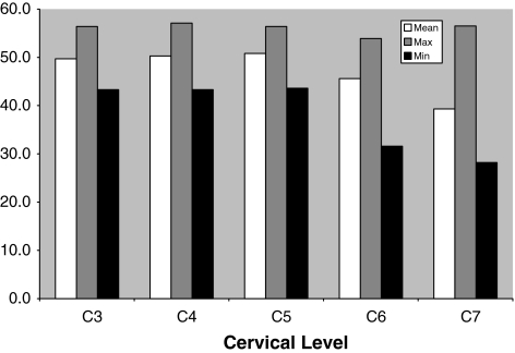 Fig. 3