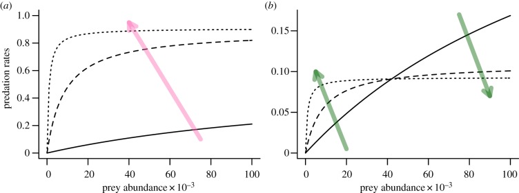 Figure 3.