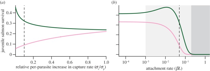 Figure 5.