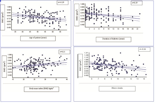 [Table/Fig-6]: