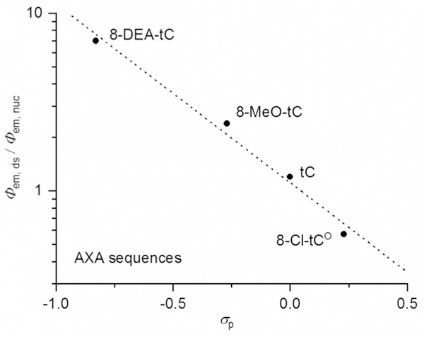 Figure 9.