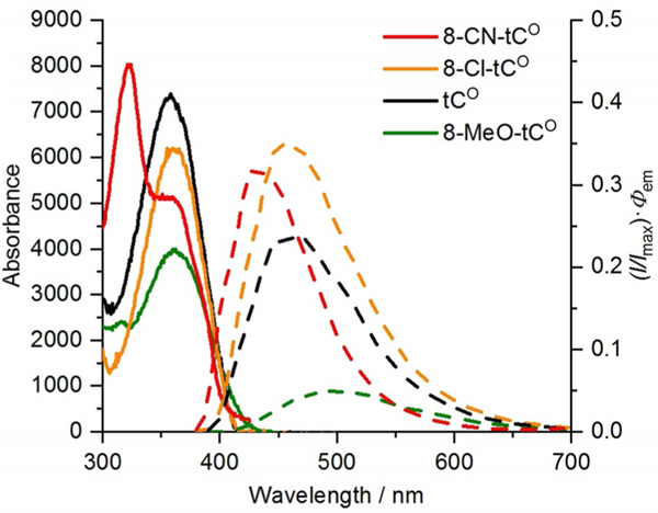 Figure 2.