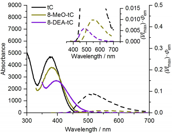 Figure 3.