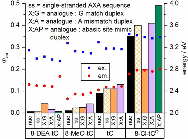 Figure 14.