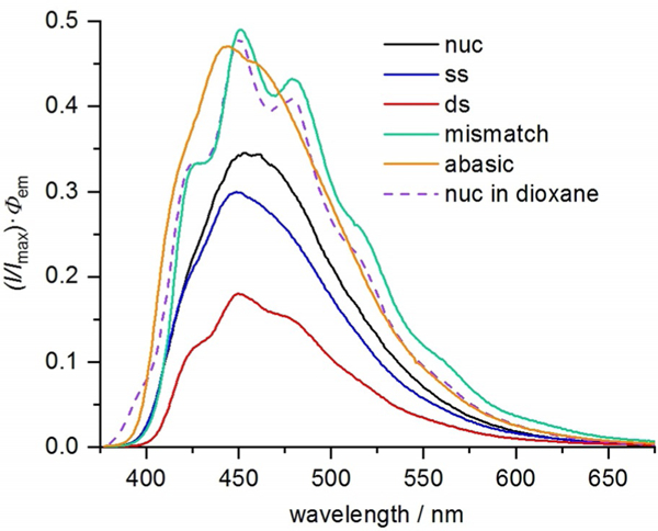 Figure 13.