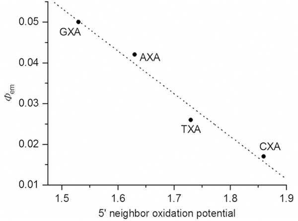 Figure 11.