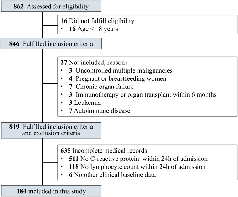 Figure 1