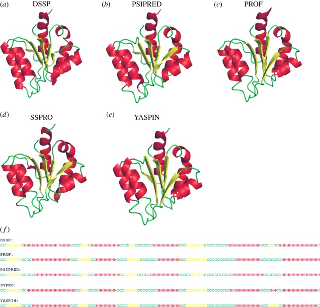 Figure 3.