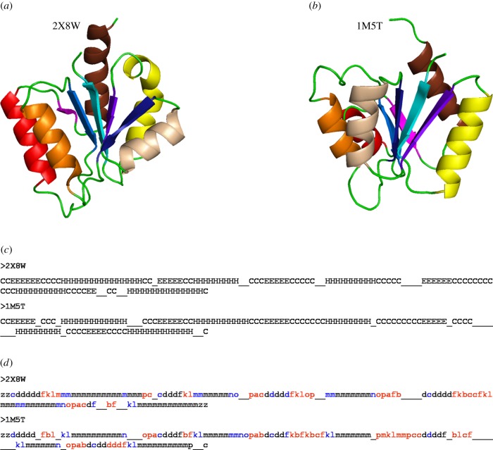 Figure 4.