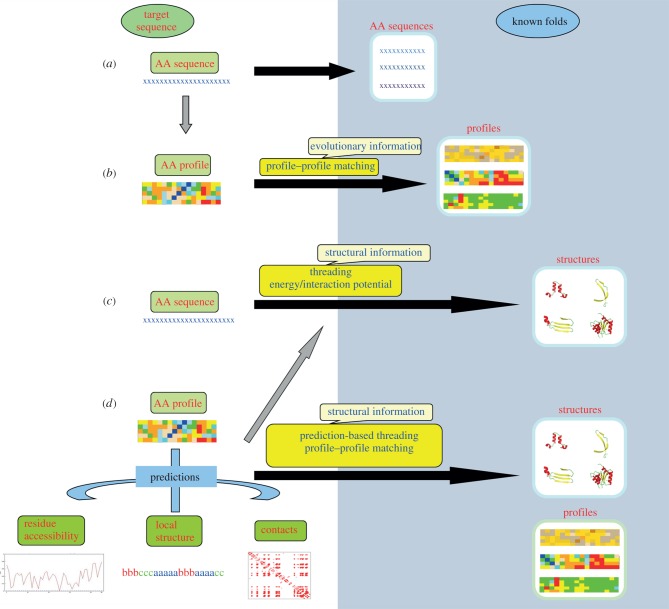 Figure 2.