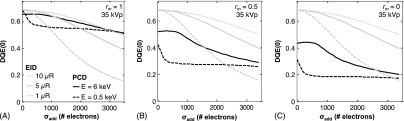 FIG. 8.