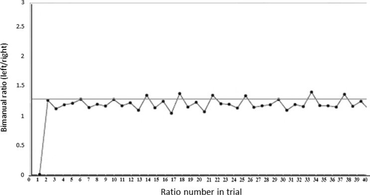 Fig. 2