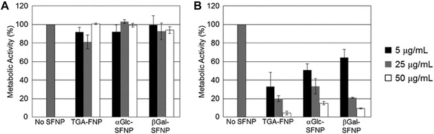 Figure 29